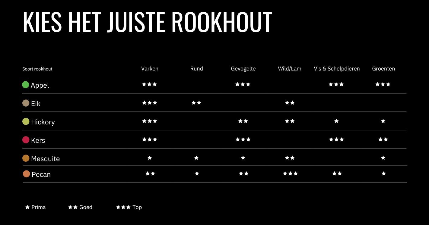 Apple Wood Chips (Houtsnippers)